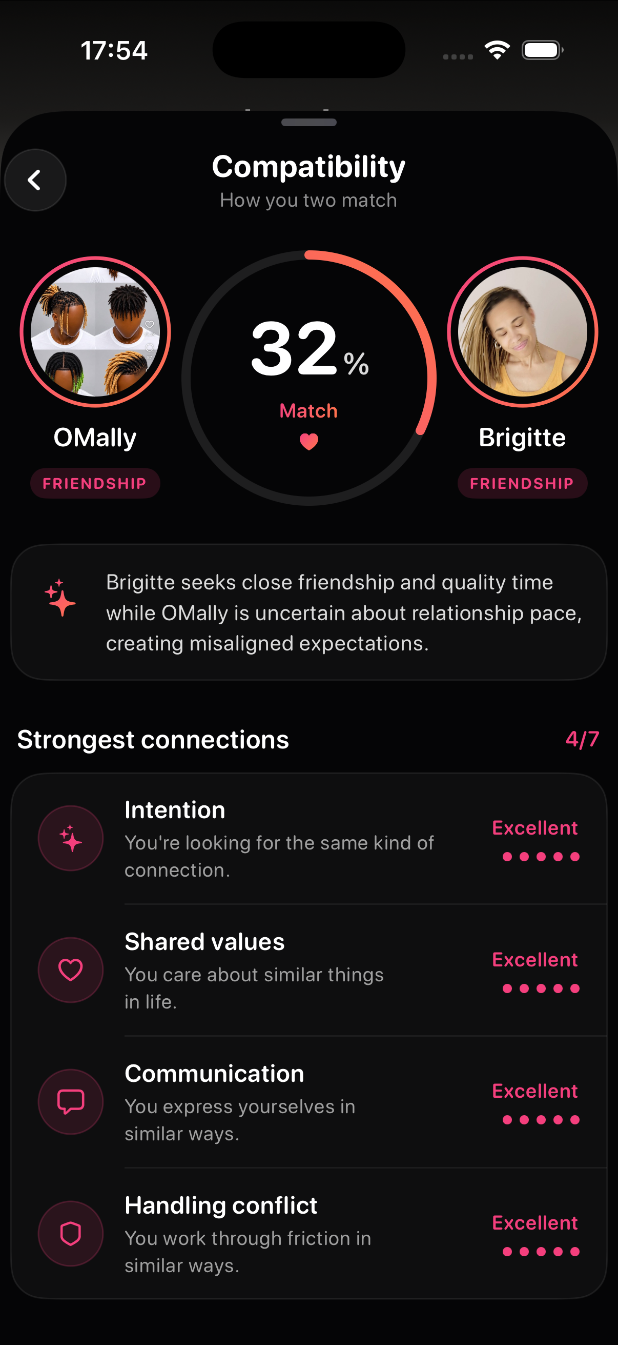 Komby Compatibility Detail — a 32% match between OMally and Brigitte, both here for Friendship. Strongest connections listed below with 5-out-of-5 ratings for intention, shared values, communication and handling conflict.